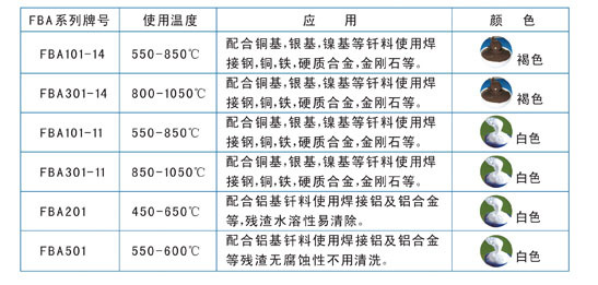 自動釬焊助劑膏,自動釬焊助劑膏價格,自動釬焊助劑膏批發(fā)